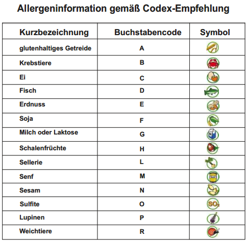 mobilcodeAller